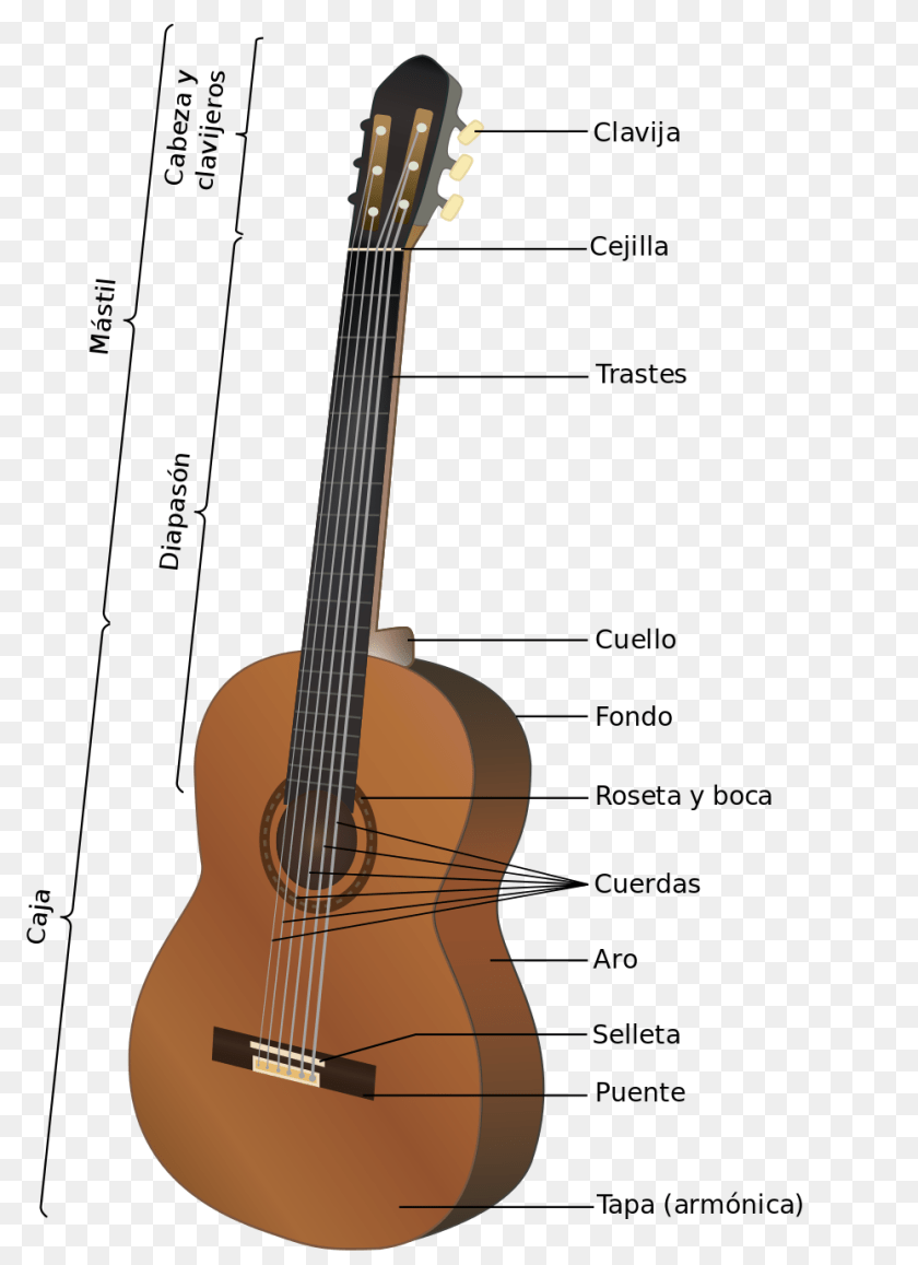 1000x1377 Acoustic Guitar Es, Musical Instrument, Bass Guitar Transparent PNG