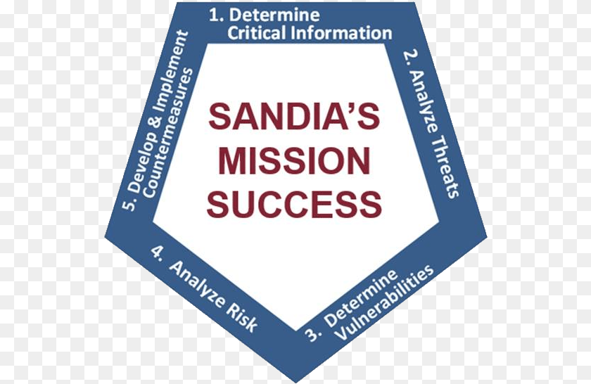 Acronym For Operations Security Security Guard, Advertisement, Poster, Sign, Symbol Transparent PNG