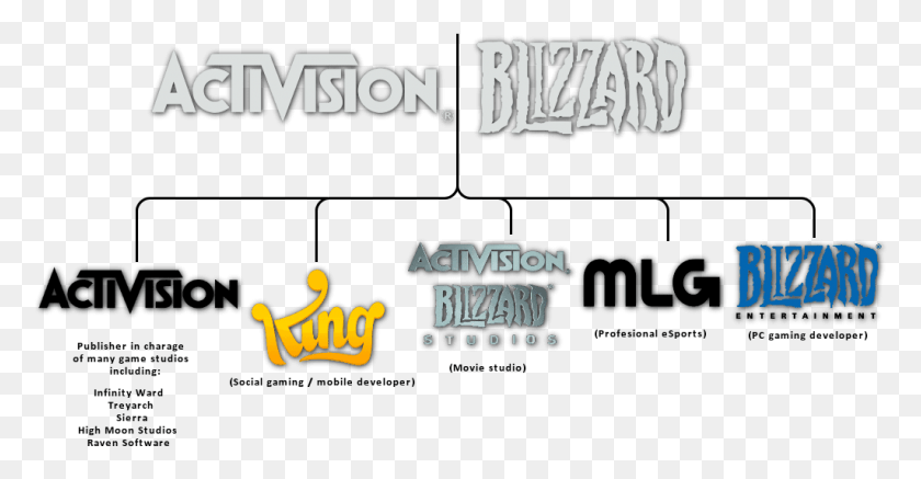 1024x496 Activision Blizzard Is A Parent Company With Five Subsidiaries Calligraphy, Text, Alphabet, Paper HD PNG Download