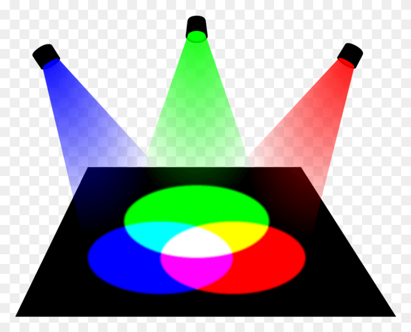 848x673 Аддитивный Цвет Цветовая Модель Rgb Цветовое Колесо Субтрактивный Свет Цветовое Колесо Rgb, Освещение, Светодиод, Прожектор Hd Png Скачать