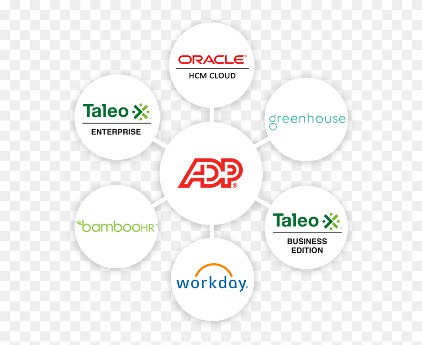 576x627 Логотип Adp Oracle Для Интеграции Adp, Текст, График, Символ Hd Png Скачать