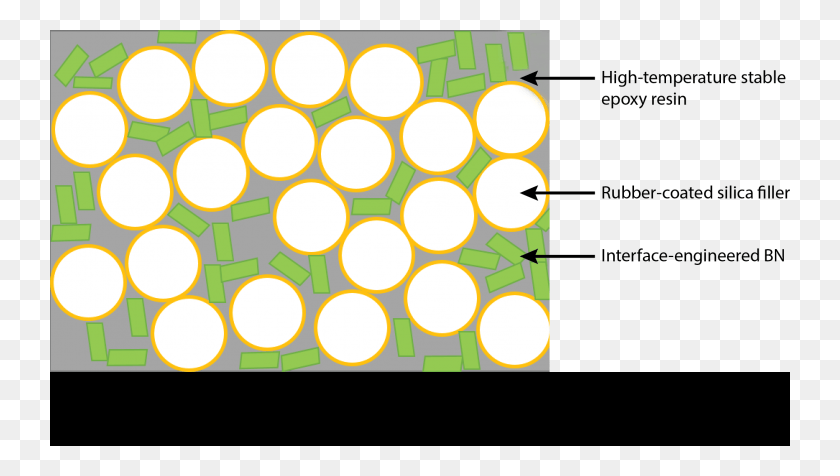 740x416 Advanced High Temperature Epoxy Molding Compound Structure Circle, Pattern, Graphics HD PNG Download
