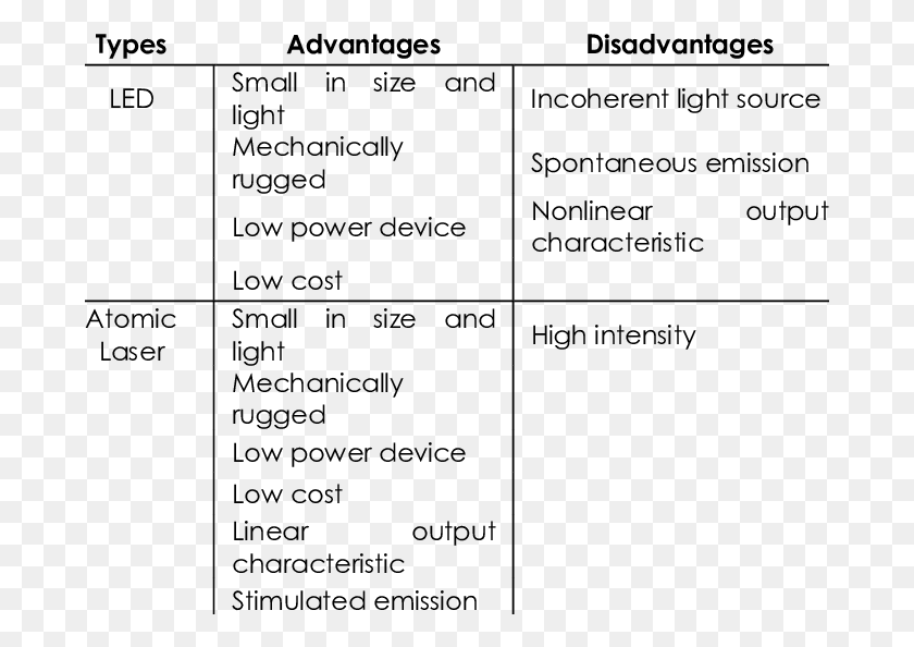 685x534 Advantages And Disadvantages Of Led And Laser Advantages And Disadvantages Of Led, Gray, World Of Warcraft HD PNG Download
