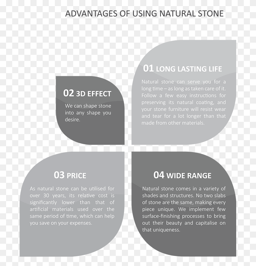 711x813 Advantages Of Natural Stone Circle, Text, Word, Flyer HD PNG Download