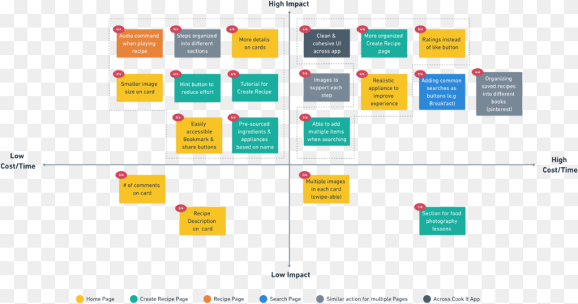 975x513 Affinity Map For Cook It, Scoreboard, Diagram, Uml Diagram Clipart PNG