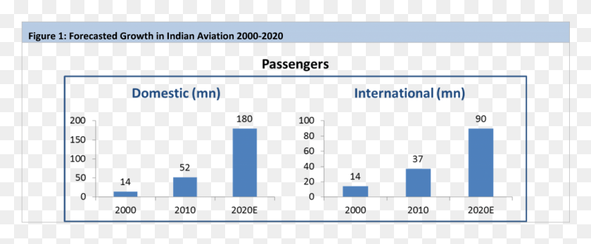 1025x379 Affordability Of Air Travel Indian Aviation Sector Growth, Plot, Screen, Electronics HD PNG Download