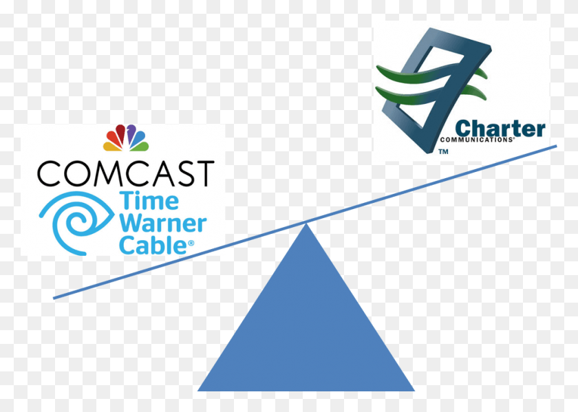 952x659 After Charter39s Offer Was Declined By Time Warner39s Charter Communications, Metropolis, City, Urban HD PNG Download