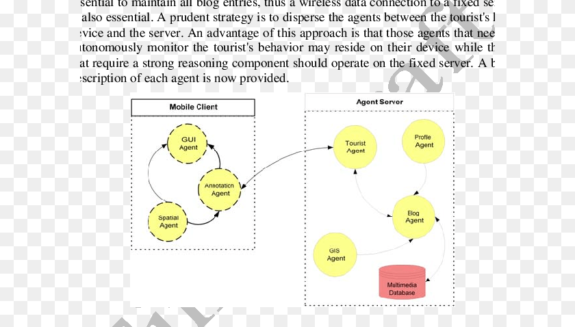 Agent Architecture For Mobile Blogging Diagram, Uml Diagram Sticker PNG