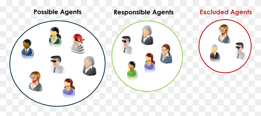 1903x767 Agents Sap Workflow Possible Agents, Person, Human, Face HD PNG Download