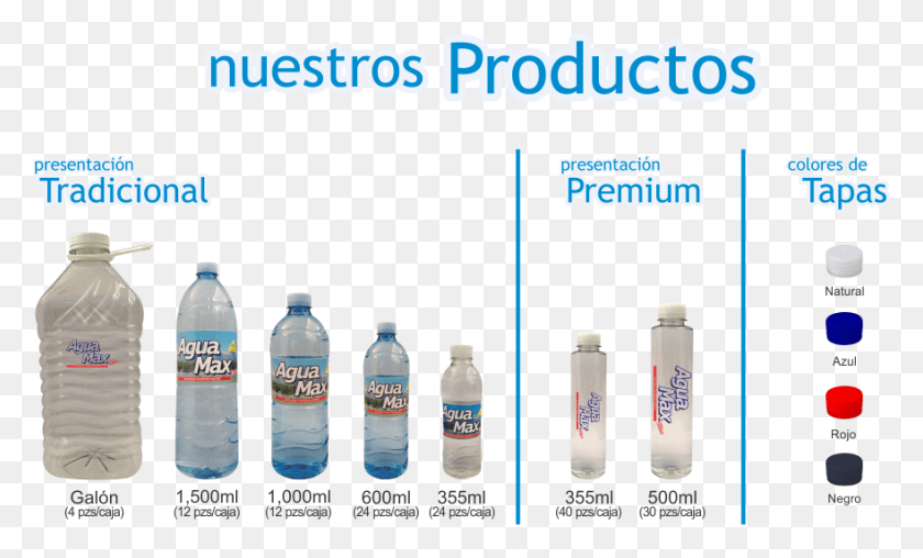 880x506 Пластиковая Бутылка Aguamax Productos, Минеральная Вода, Напиток, Бутылка С Водой Png Скачать