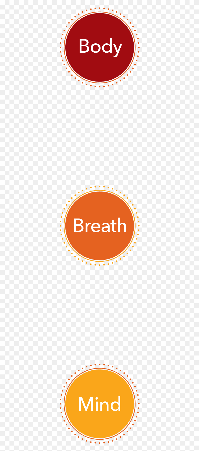 340x1843 Aha Body Breath Mind Circle, Label, Text, Logo HD PNG Download