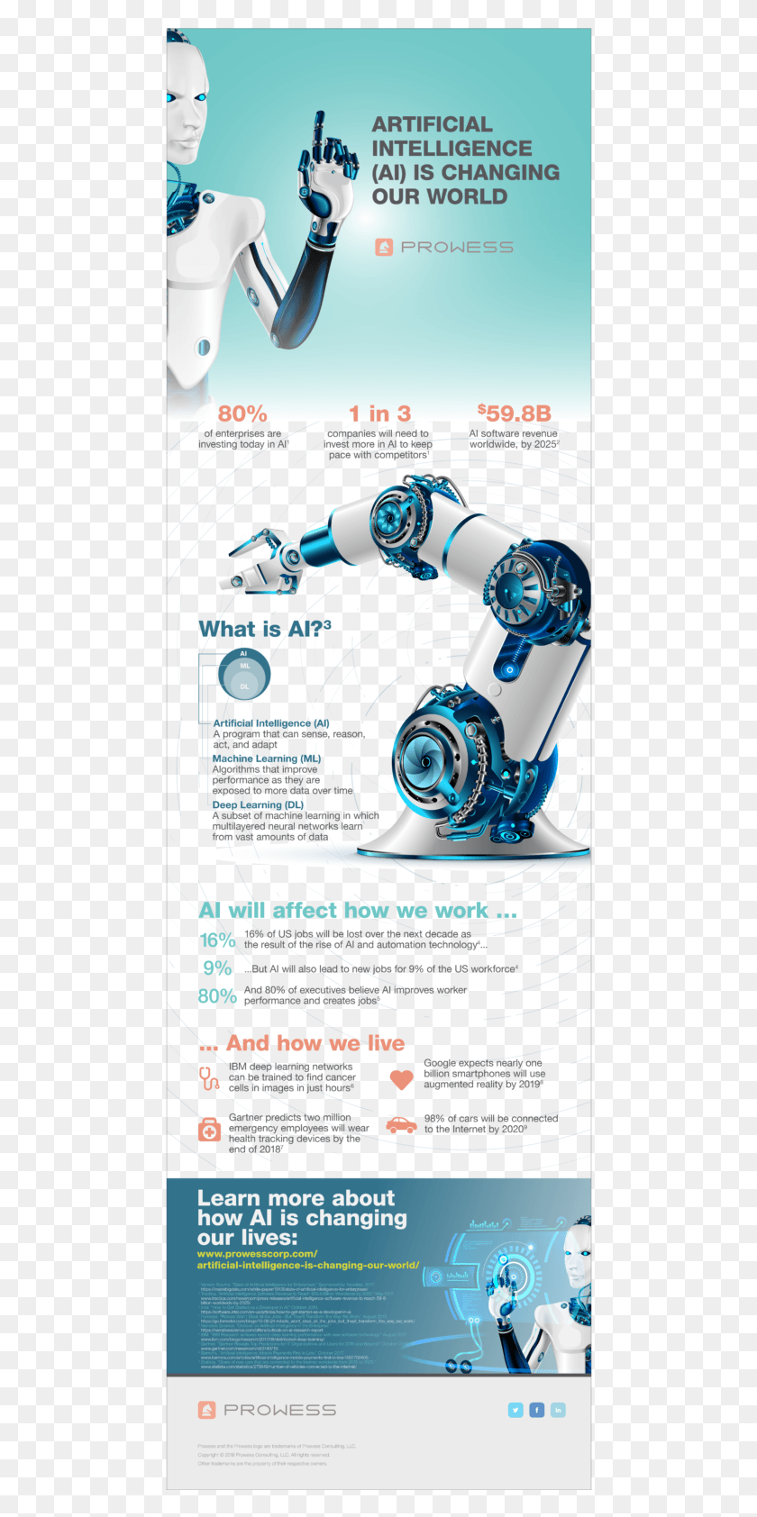 474x1624 Ai Blog Ig V1, Advertisement, Poster, Flyer HD PNG Download