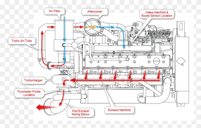 1173x716 Air Flow Diagram Wiring Diagram Database Air Flow Diagram Caterpillar Marine Engines Parts, Machine, Plumbing, Motor HD PNG Download