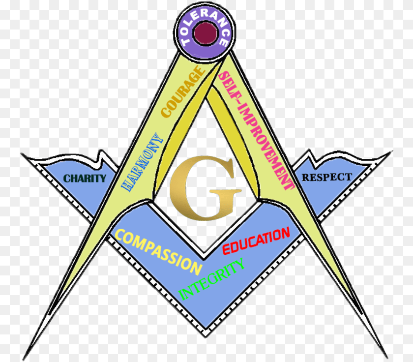 Alabama Free Amp Accepted Masons Break Color Code Square And Compass, Badge, Logo, Symbol Sticker PNG