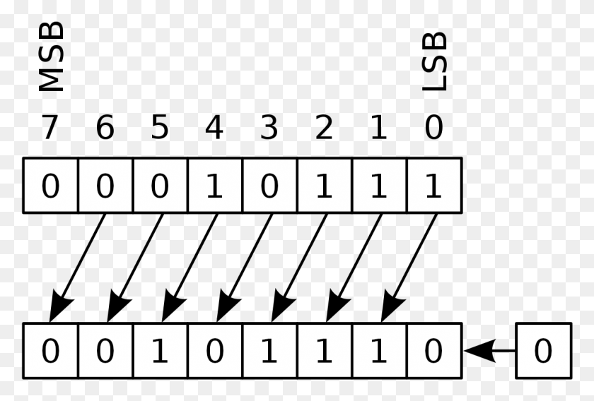 1151x750 Descargar Png Simbolos De Alquimia 2 Colocar Cambio Binario A La Derecha En, Número, Símbolo, Texto Hd Png