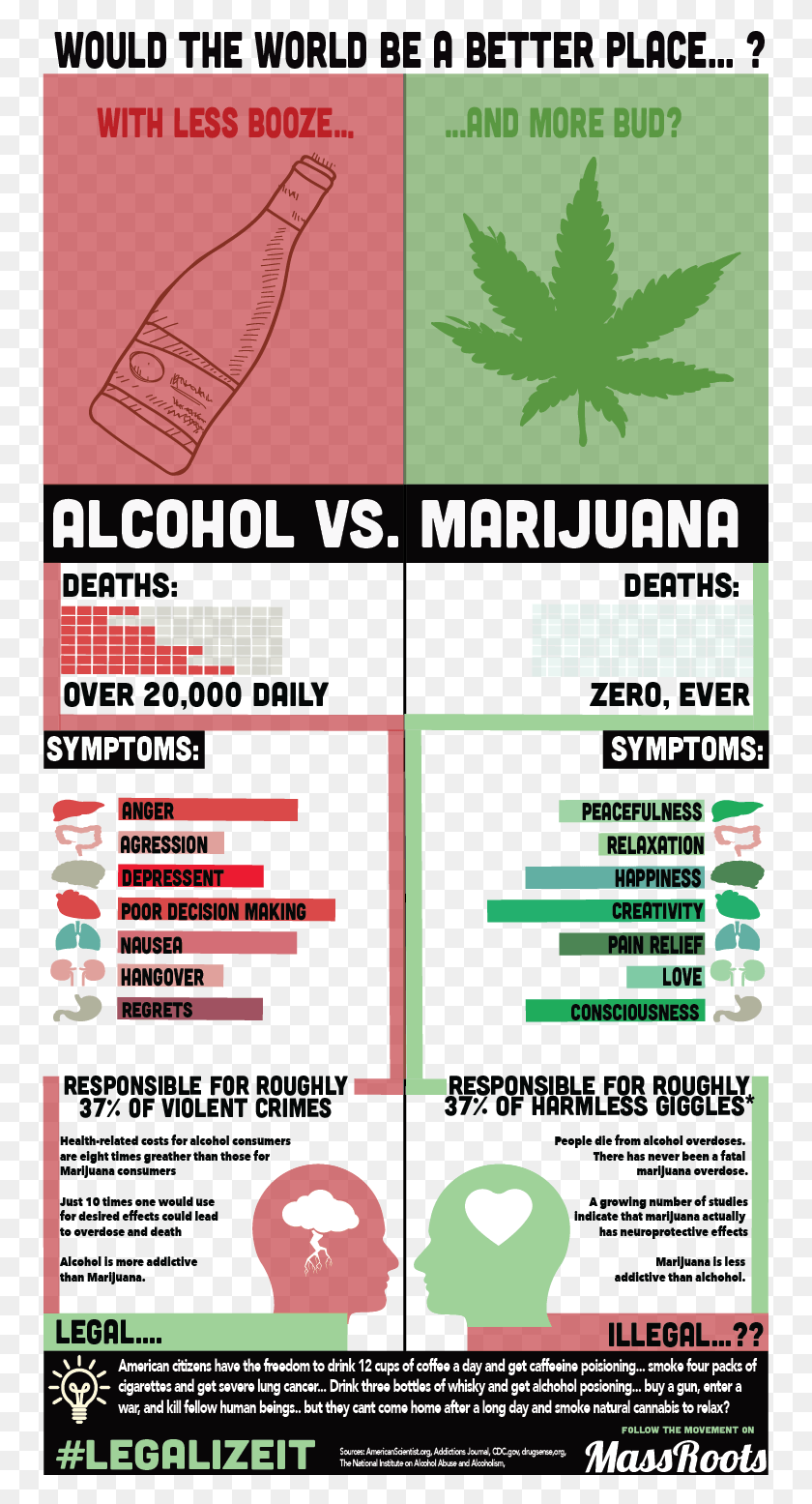 753x1495 Alcohol Vs Weed Infographic, Text, Label, Scoreboard HD PNG Download
