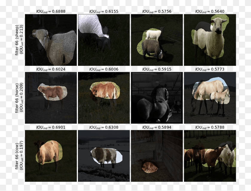 744x581 Alexnet Conv5 Filter 66 Appears Selective For Pastoral Sheep, Collage, Poster, Advertisement HD PNG Download