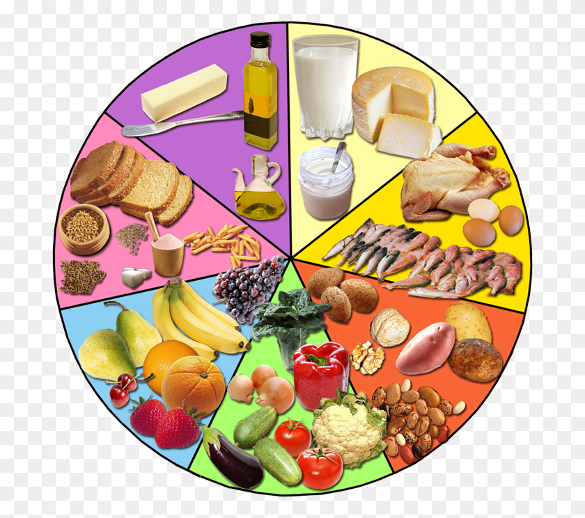 690x685 Alimentos Food Wheel, Banana, Plant, Meal HD PNG Download