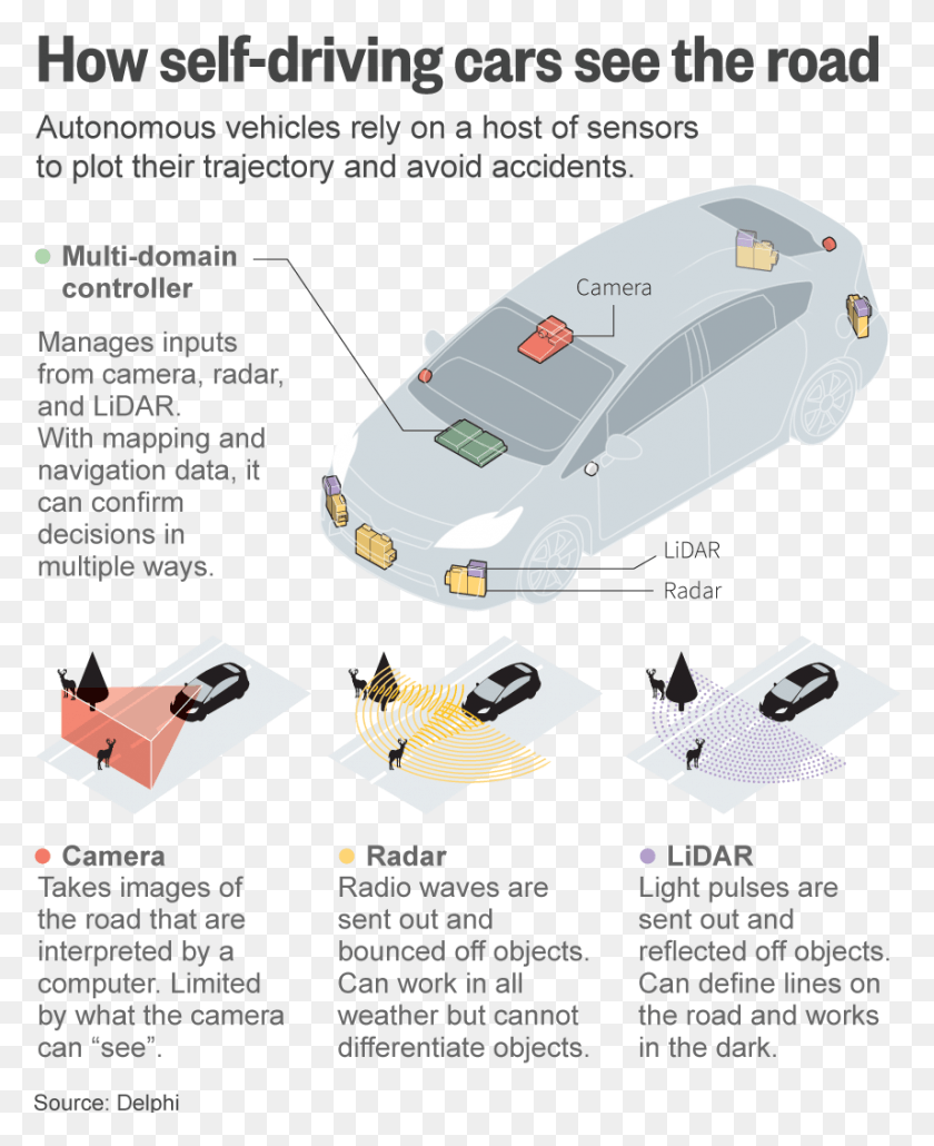856x1065 All Autonomous Vehicles To Have Steering Wheels Brake Self Driving Cars Work, Flyer, Poster, Paper HD PNG Download