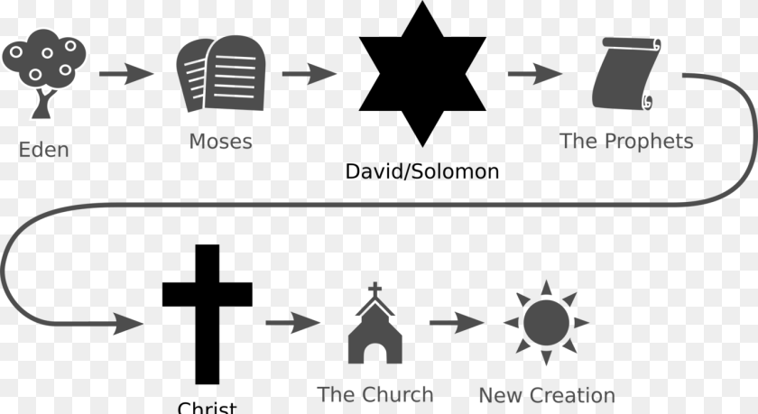 All Photo Clipart Bible Flow Chart Transparent PNG