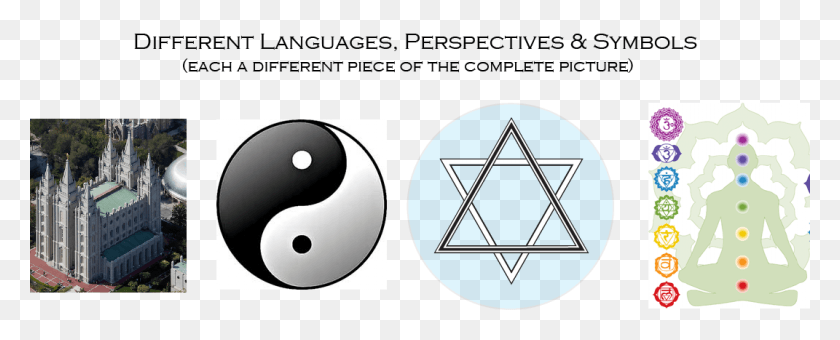 1071x385 All Religions Fit Together In My Worldview Religion Different Perspectives, Mouse, Hardware, Computer HD PNG Download