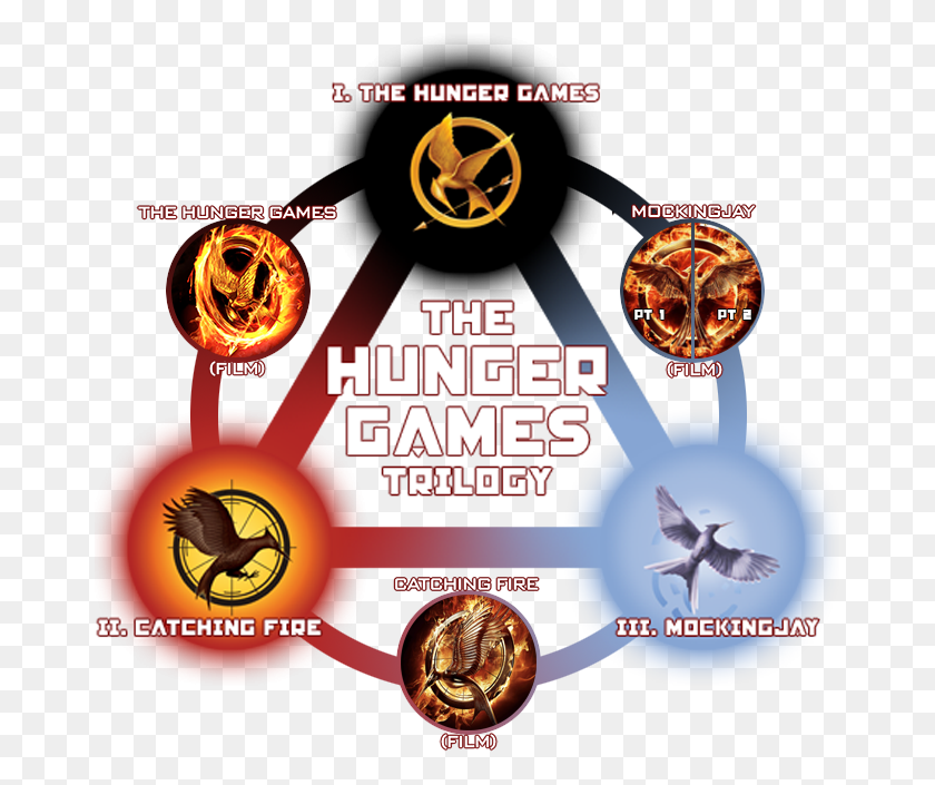 669x645 All The Books Of The Hunger Games, Bird, Animal, Label HD PNG Download