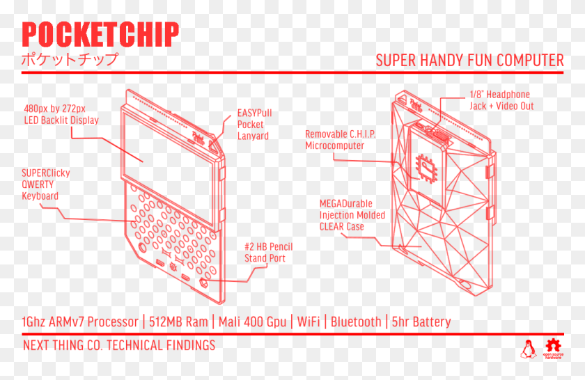 1033x644 All The Way Back In 2015 A New Single Board Computer Pocketchip Diagram, Text, Light, Plot HD PNG Download