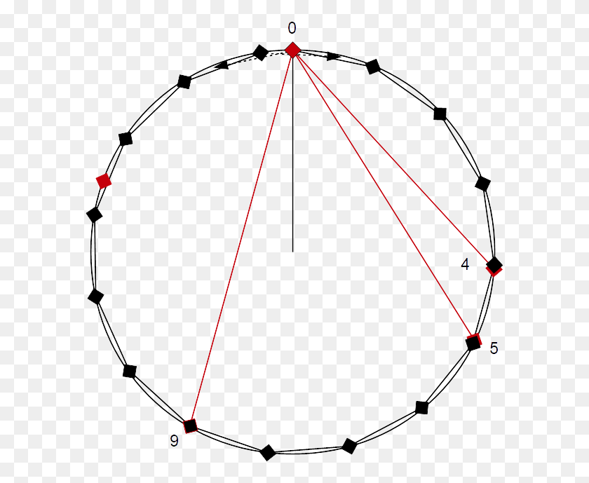 597x629 Браслет С Хроматическим Кругом Alpha Scale, Лук, Треугольник, Аксессуары Hd Png Скачать