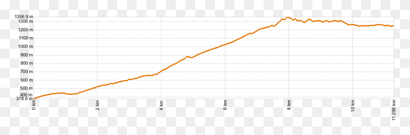 1390x387 Descargar Png Altimetra Pr Tf Plot, Texto, Diagrama, Medidas Hd Png