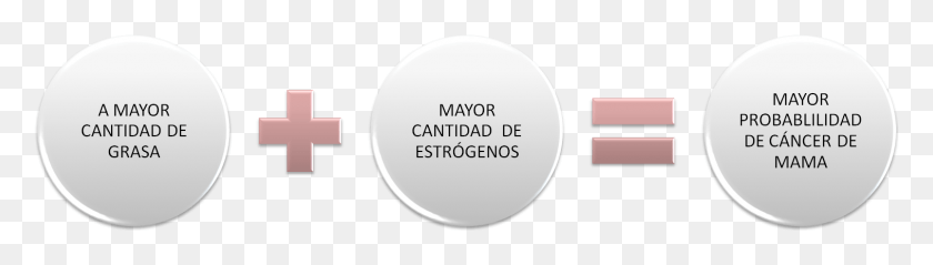 1514x348 Altos Niveles De Colesterol Aumentan El Riesgo De Tener Circle, Word, Label, Text HD PNG Download