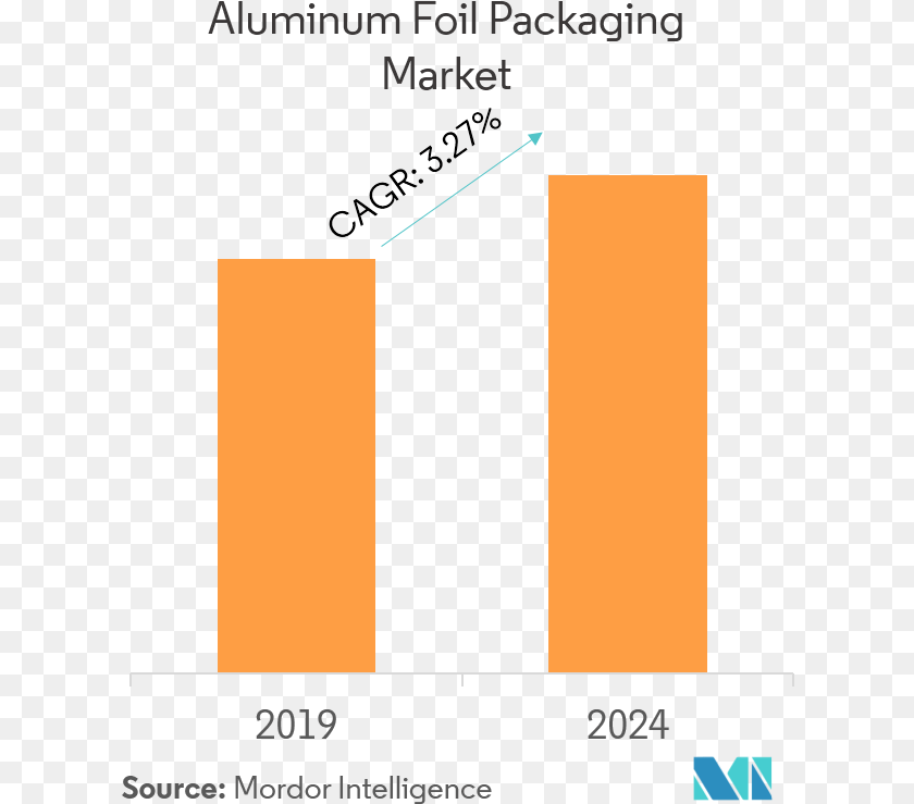 619x739 Aluminum Foil Packaging Market Retail Sector In Indonesia Transparent PNG