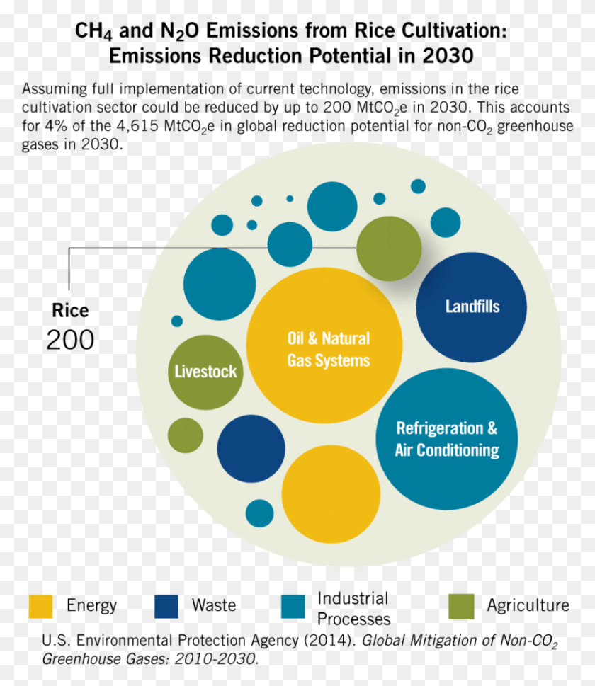 854x996 Aluminum Production Co2 Emissions, Text, Poster, Advertisement HD PNG Download