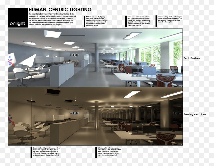 1054x800 Amazing To Think That Over The Last 200 Years Lighting In Office Space, Car, Vehicle, Transportation HD PNG Download