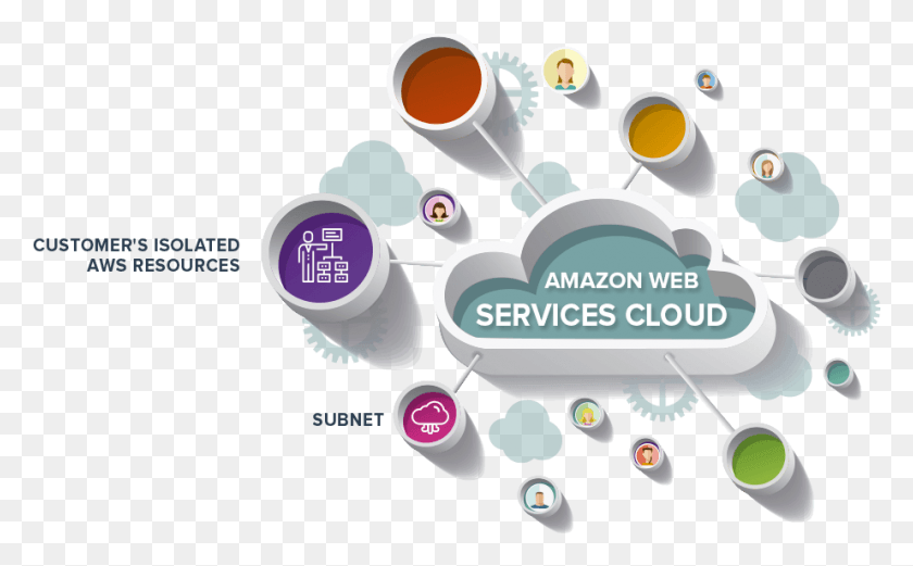 922x545 Amazon Web Services Logo Aws Services, Graphics, Text HD PNG Download