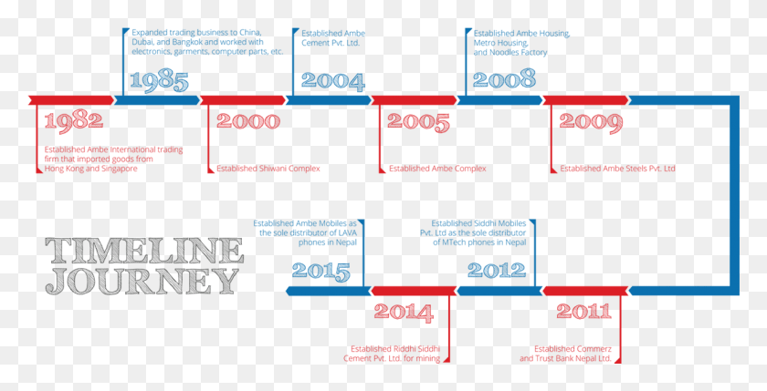 1225x580 Ambe Group Journey Mfc Furniture, Text, Scoreboard, Paper HD PNG Download