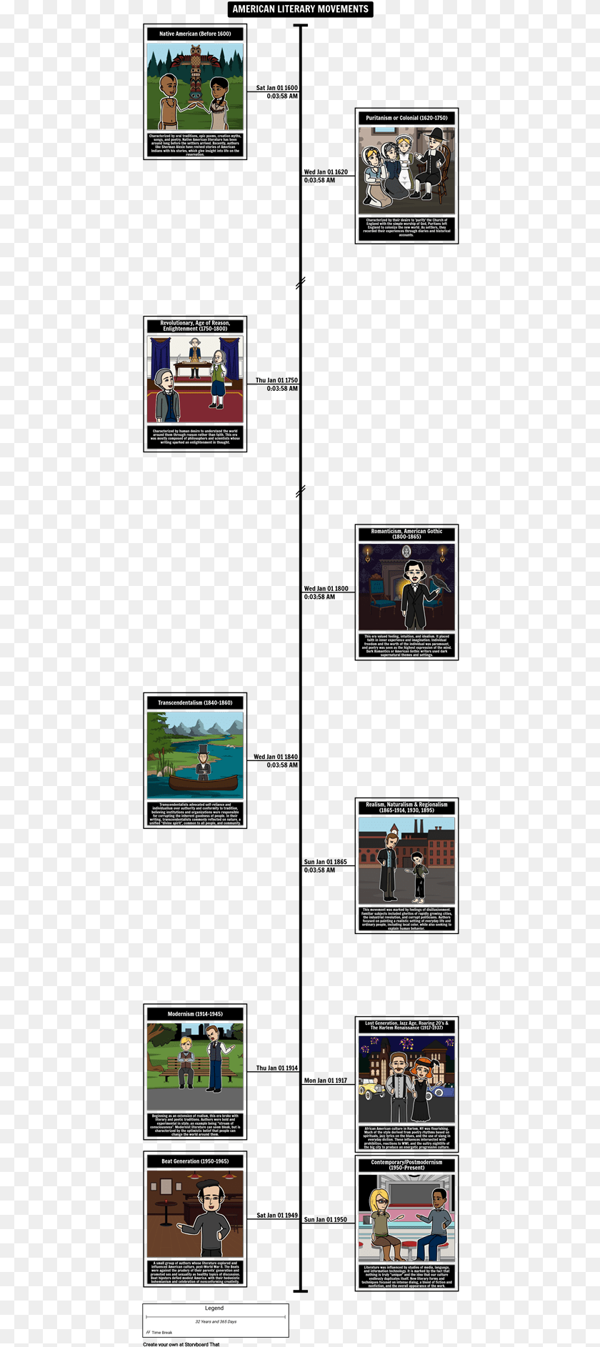 445x1885 American Literary Movements Timeline American Literature Timeline, Art, Collage, People, Person PNG