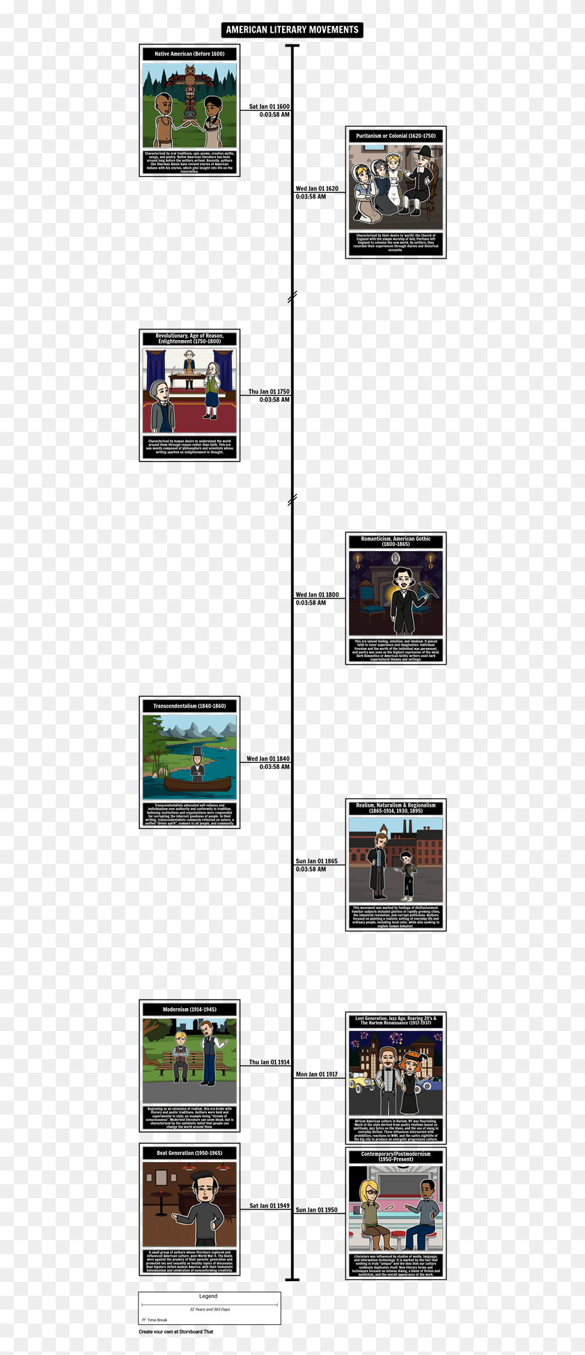 445x1885 American Literature Timeline Storyboard, Person, Human, Legend Of Zelda HD PNG Download