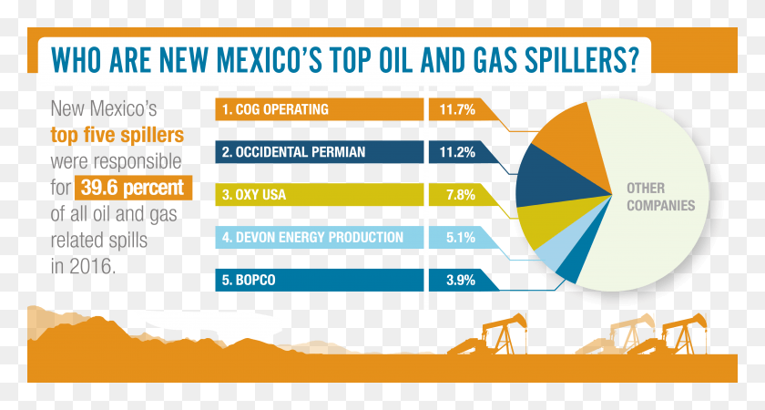 5000x2500 Amid Continued Low Oil And Natural Gas Prices New Oil Spills Colorado, Text, Outdoors, Poster Descargar Hd Png