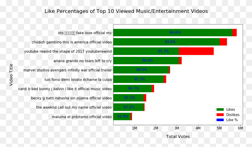 1008x558 Among The Top 10 Viewed Musicentertainment Videos Alcohol Related Deaths Uk 2017, Text, Number, Symbol HD PNG Download