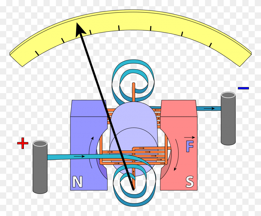 1924x1570 Amperemeter Dan Voltmeter Dc Analog Voltmeter Working Principle, Plot, Gauge, Machine HD PNG Download