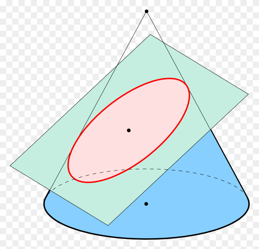 976x936 An Ellipse Is A Locus Of Points Whose Distance From Ellipse In A Cone, Triangle, Pattern, Diagram HD PNG Download