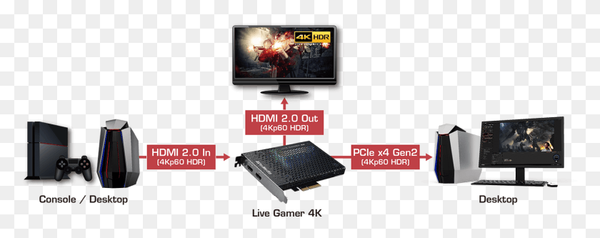 1400x491 An Error Occurred Live Gamer Ultra, Electronics, Monitor, Screen HD PNG Download