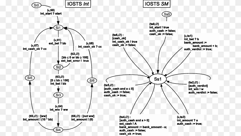 691x474 An Example Of A Slot Machine, Appliance, Ceiling Fan, Device, Electrical Device Sticker PNG