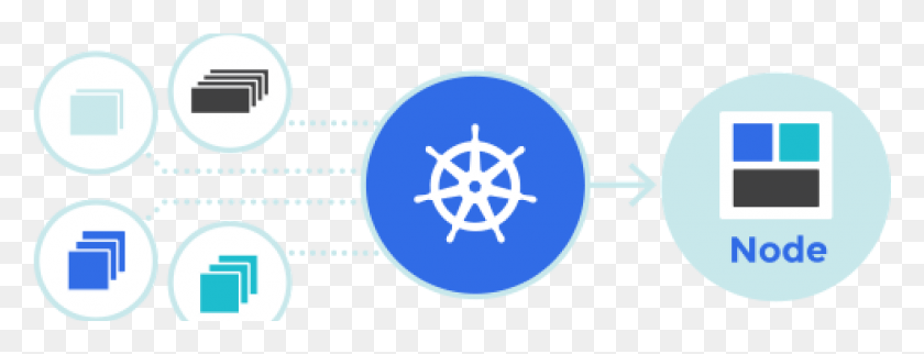 1427x481 An Illustrated Guide To Kubernetes Networking Part Kubernetes, Outdoors, Nature, Ice HD PNG Download