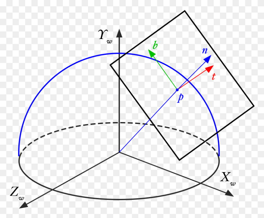 788x640 An Illustration Of Tangent Space Tangent Transparent Background, Sphere, Diagram, Plot HD PNG Download