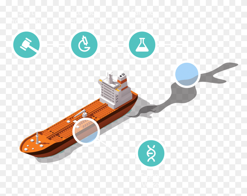 1165x909 An Image Detailing The Tagging Summary Approach For Water Transportation, Vehicle, Ship, Freighter HD PNG Download