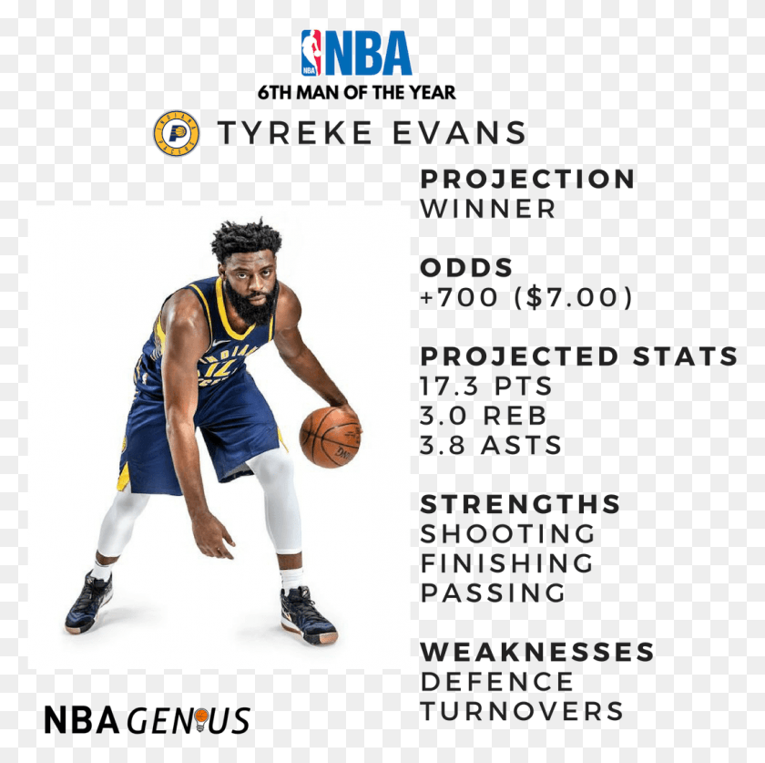 1057x1054 Analysis Tyreke Evans Indiana Pacers, Person, Human, People HD PNG Download