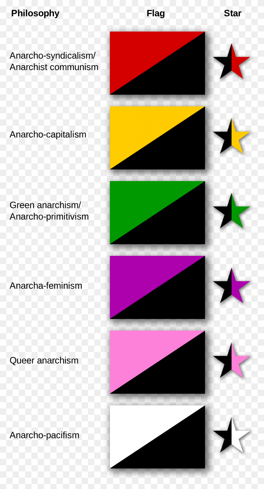 1967x3774 Anarchist Flags And Stars Anarchist Flags, Lighting, Symbol, Light HD PNG Download