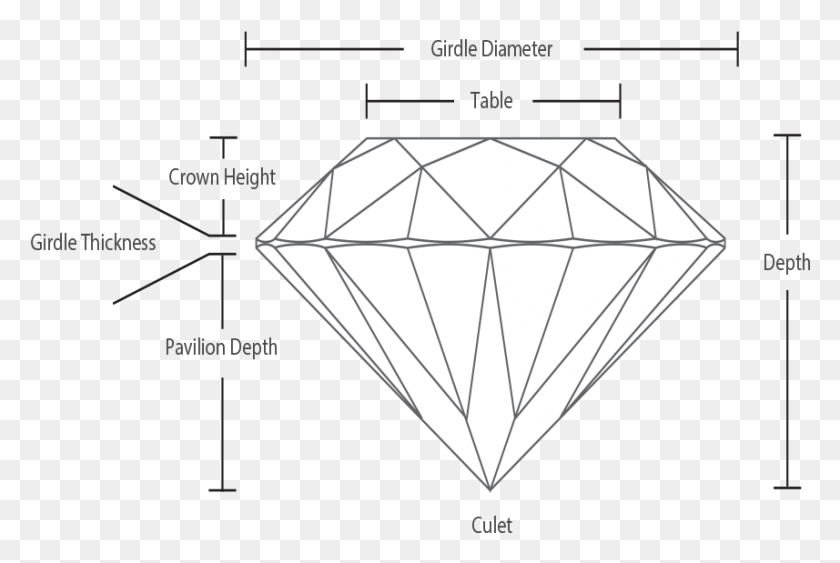 857x553 Descargar Png Anatomía De Un Triángulo De Diamante, Joyas, Accesorios