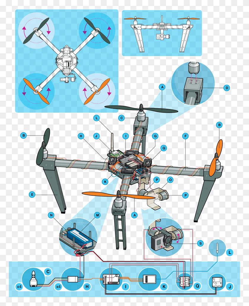 2251x2806 Descargar Png Anatomía De Un Drone 22512806 Motor Usado En Drone, Avión, Vehículo, Transporte Hd Png